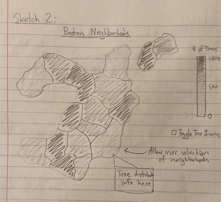 Design Process Image 3